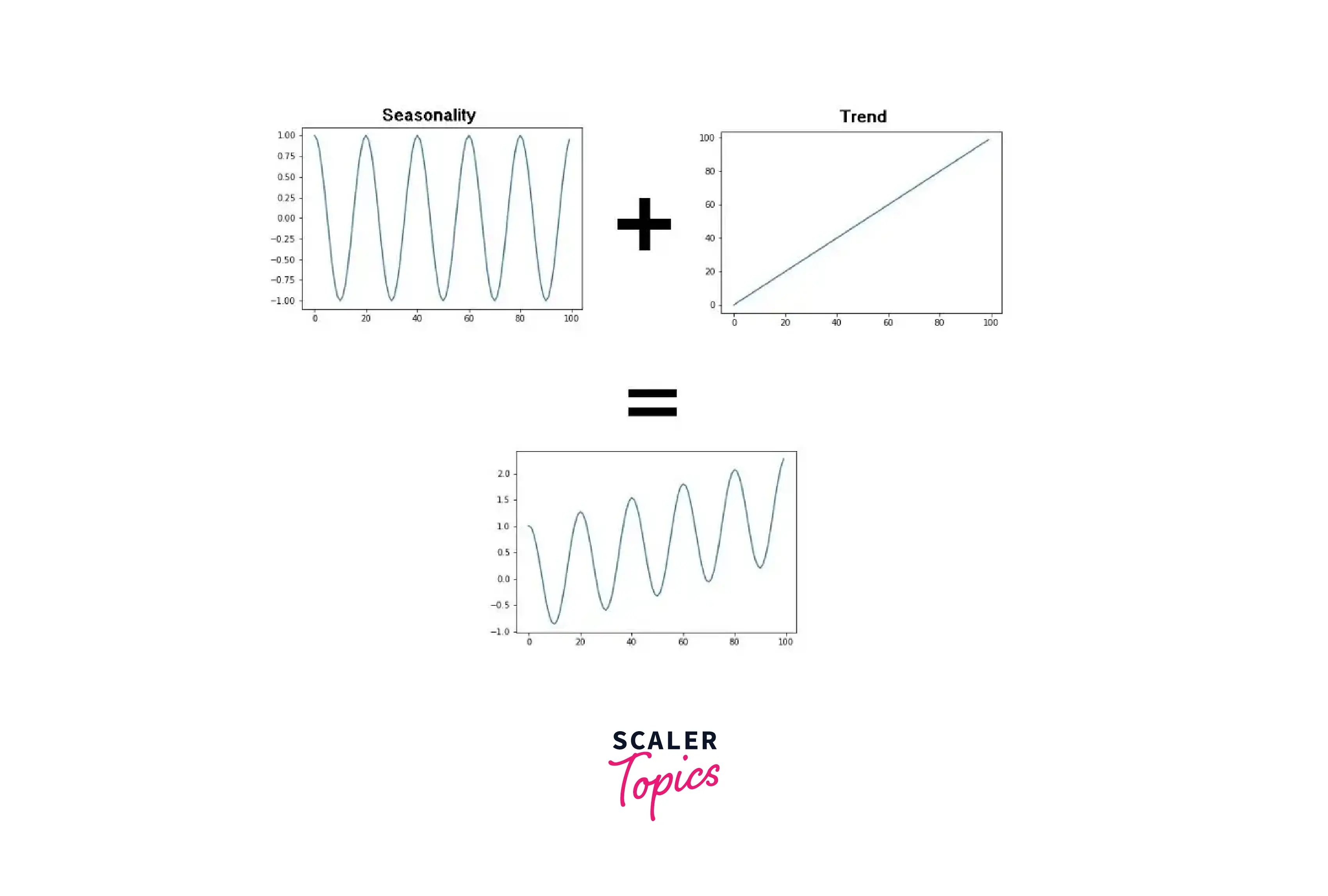 additive-example