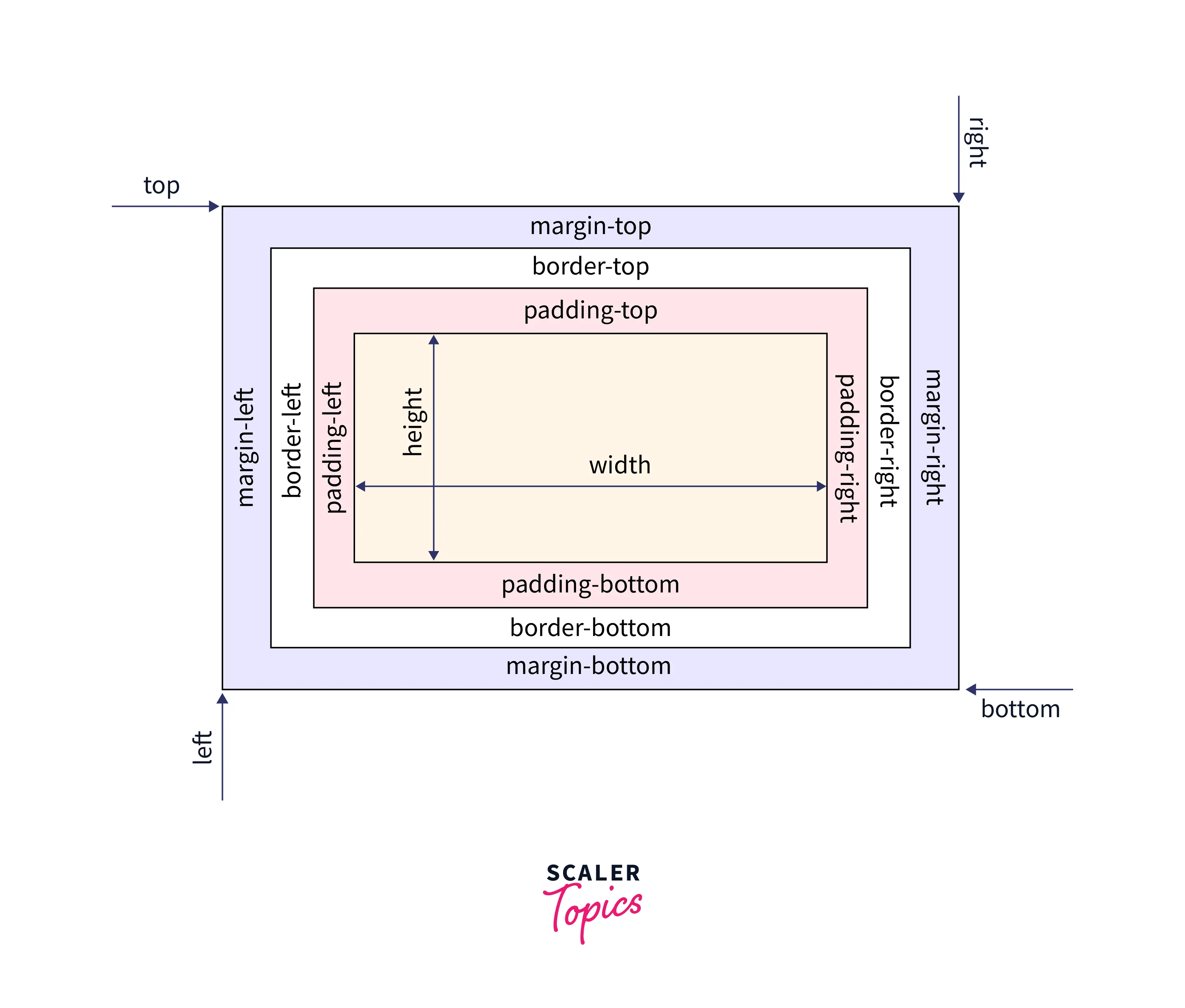 box-model-of-CSS