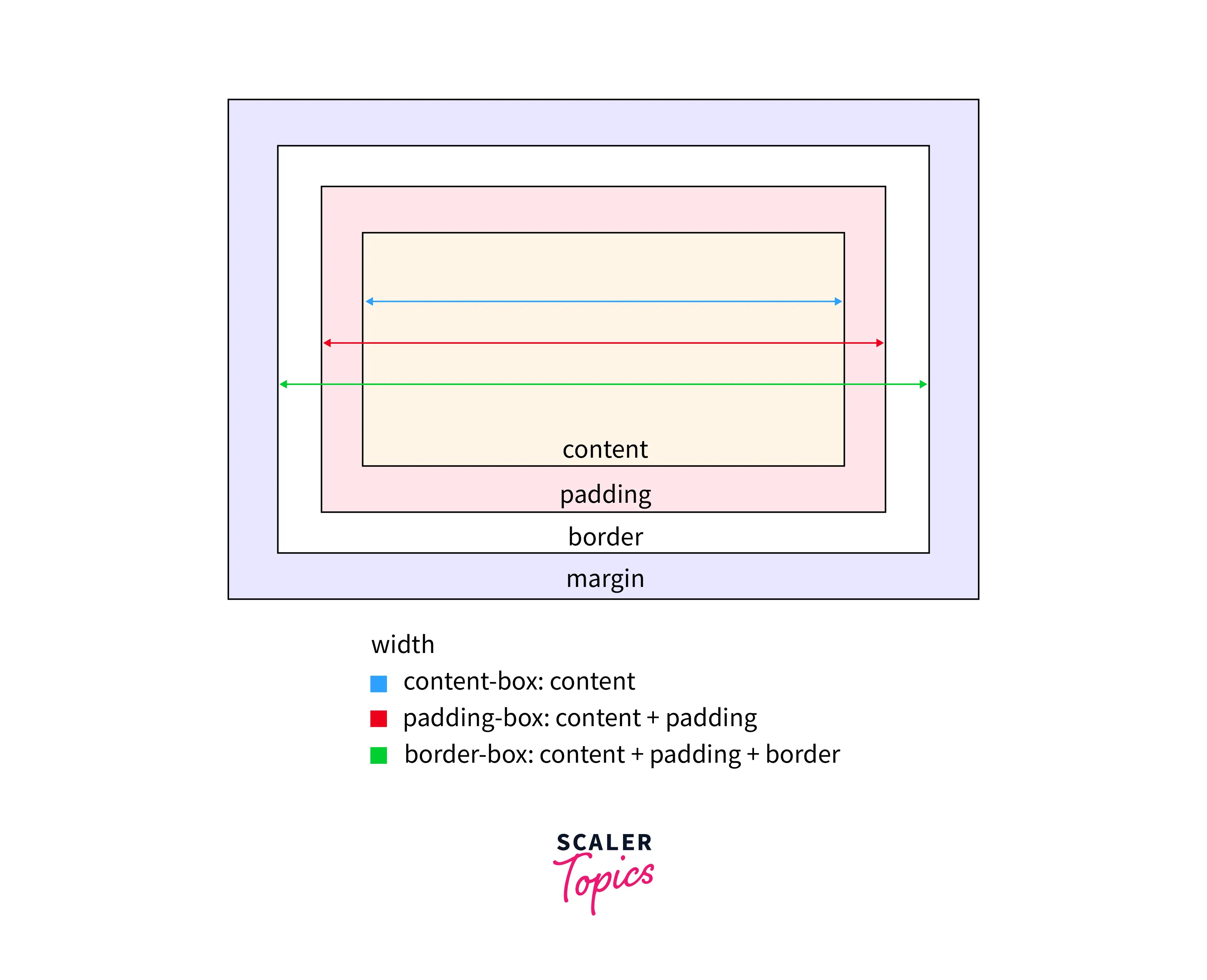 box-sizing-property