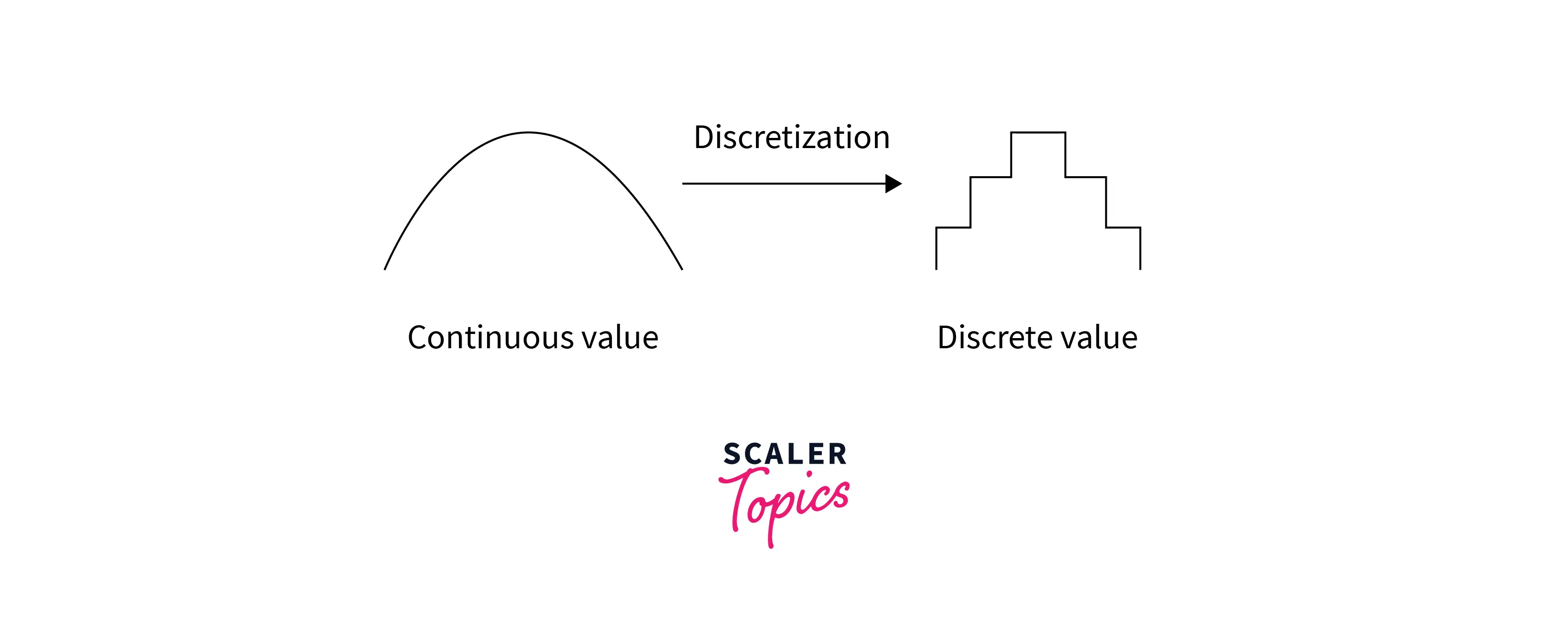 data-binning-example