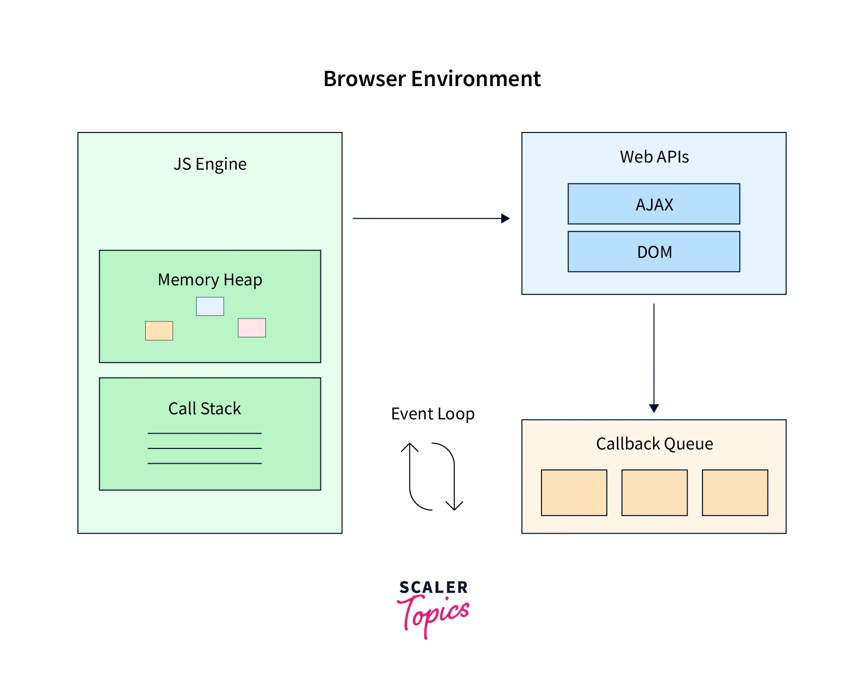 event-loop-and-its-components