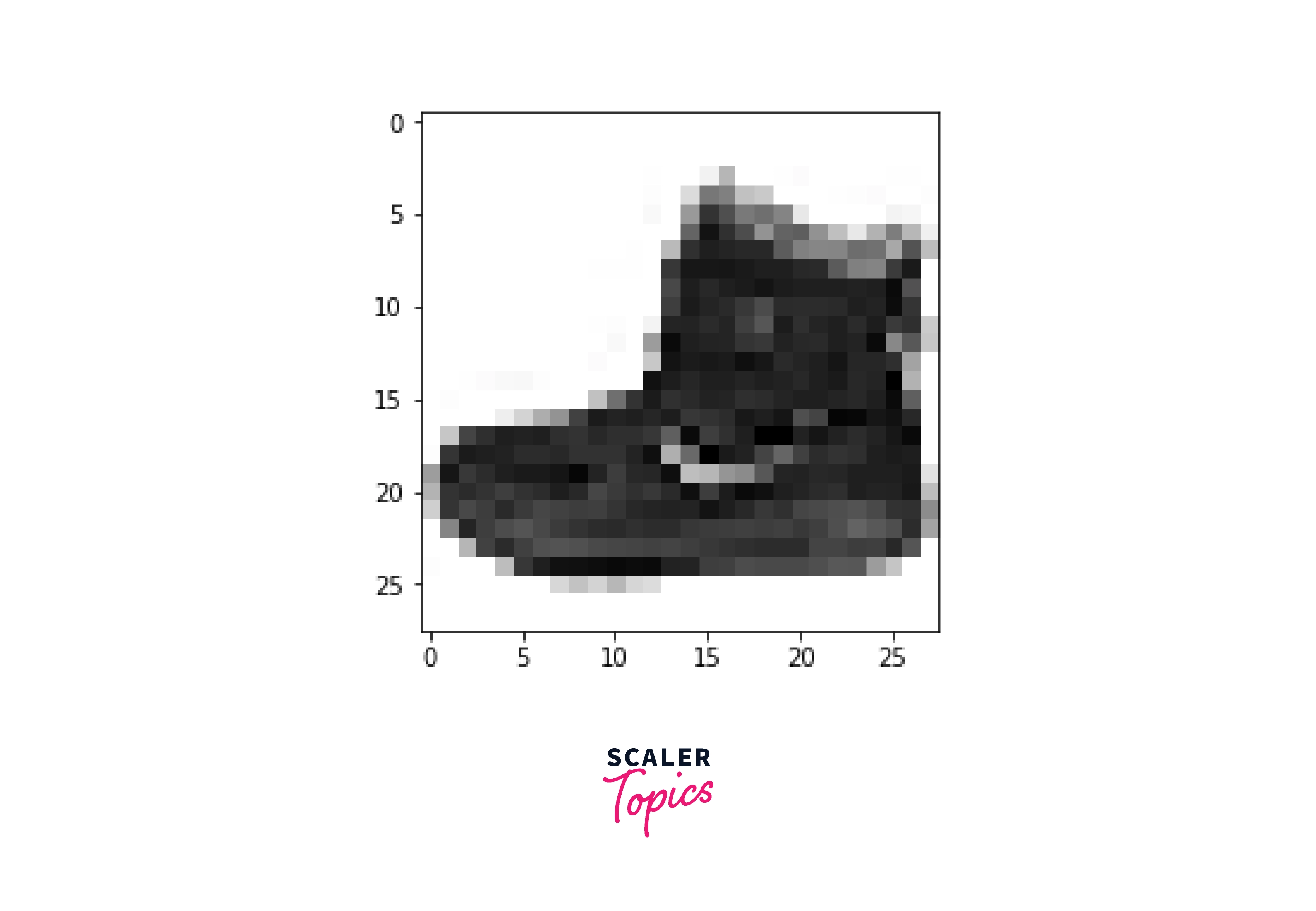 explored-dataset-output