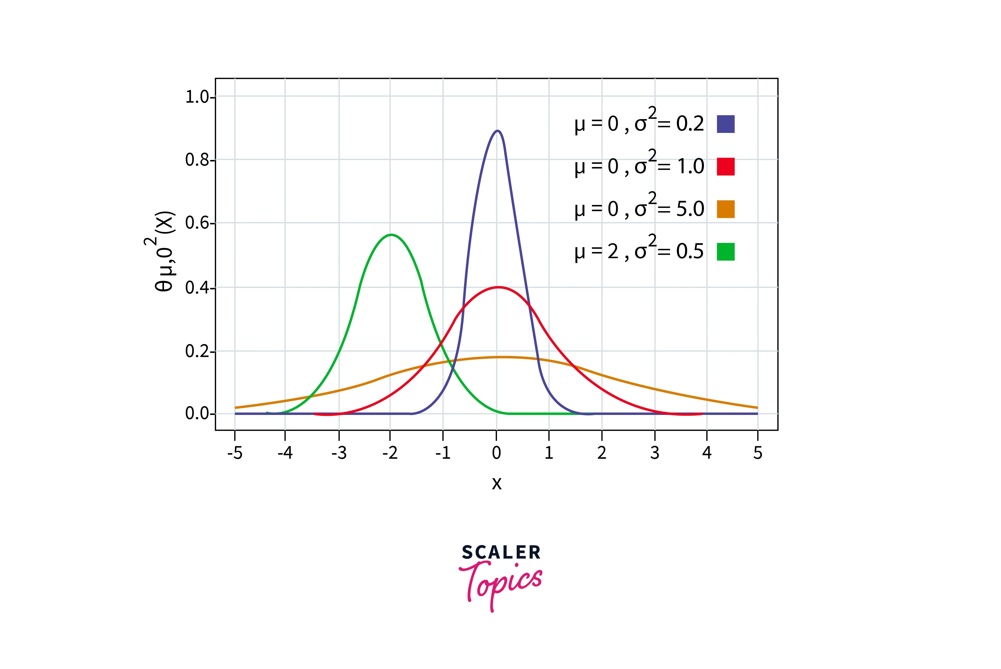 The Gaussian Distribution-1