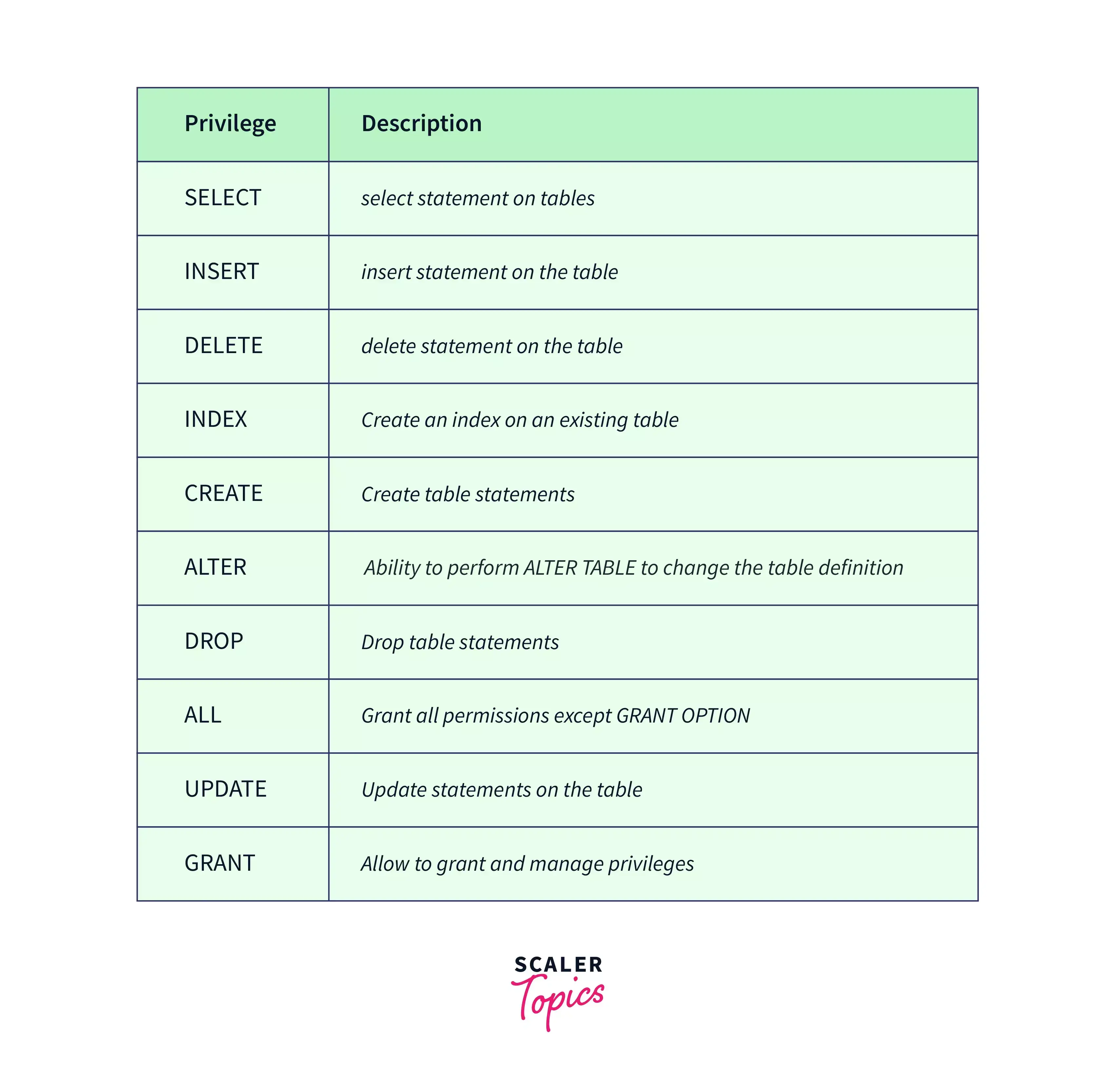 grant-command-types