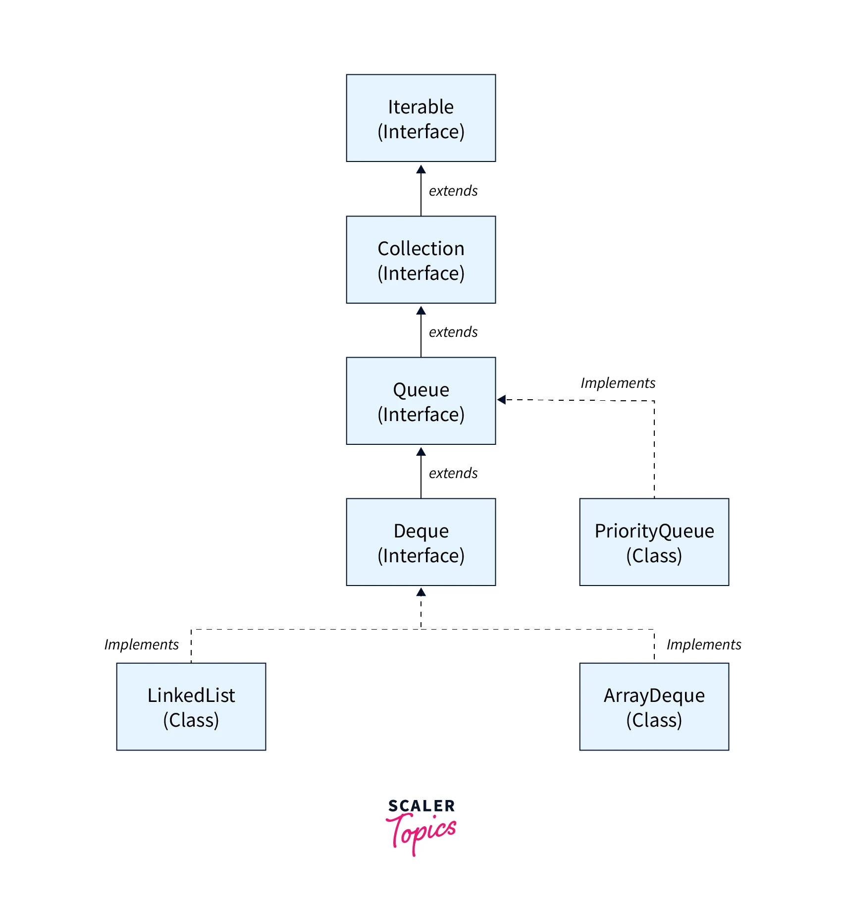 java-priority-queue