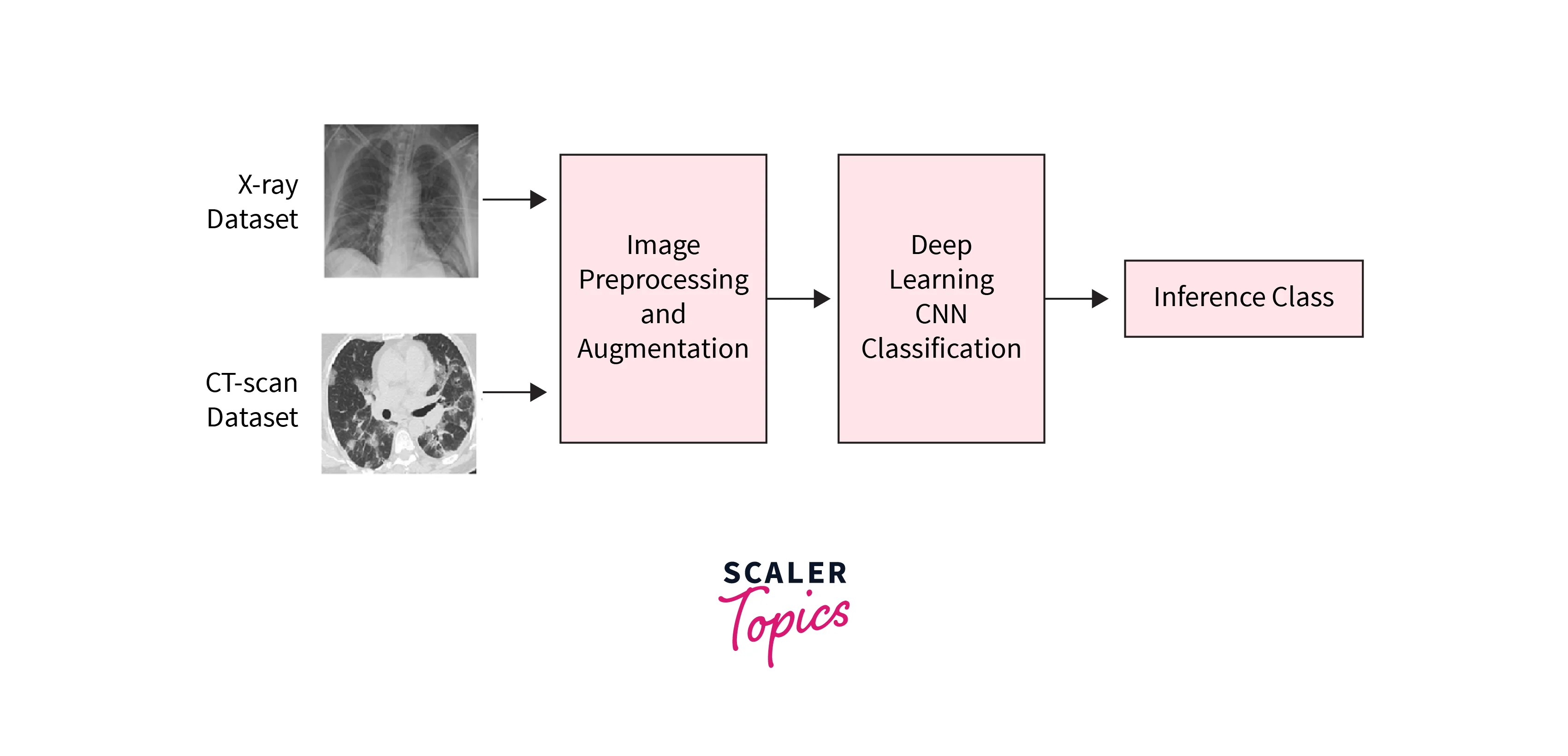 medical image analysis