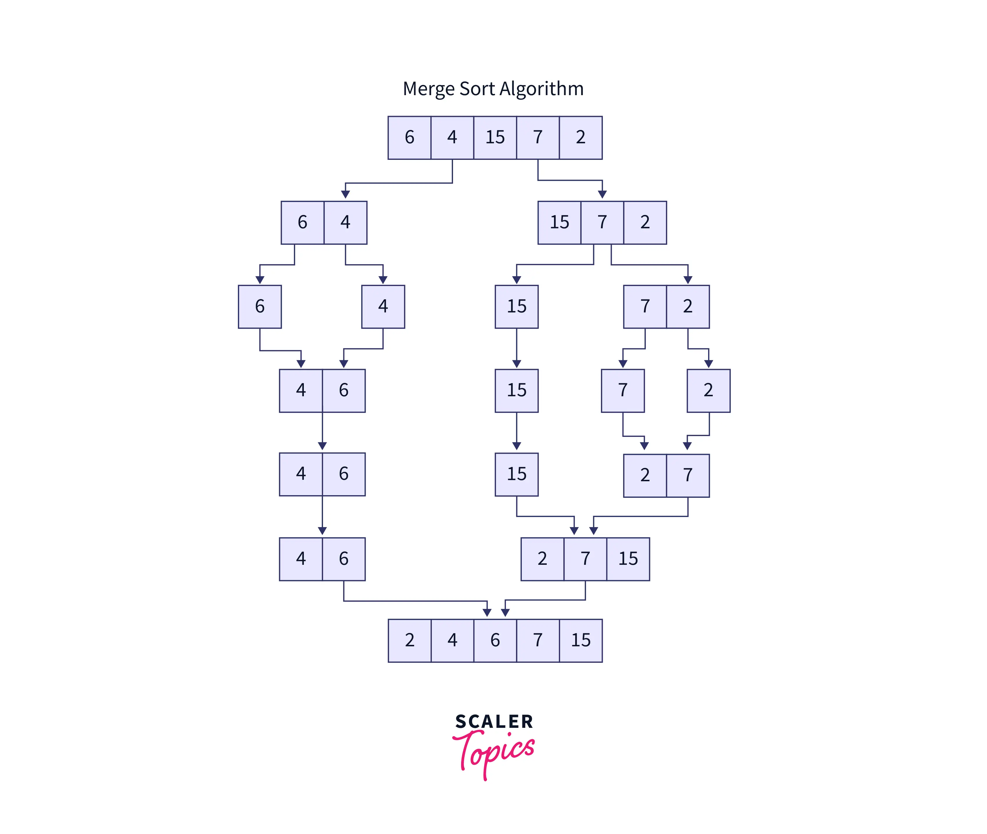 mergesort2