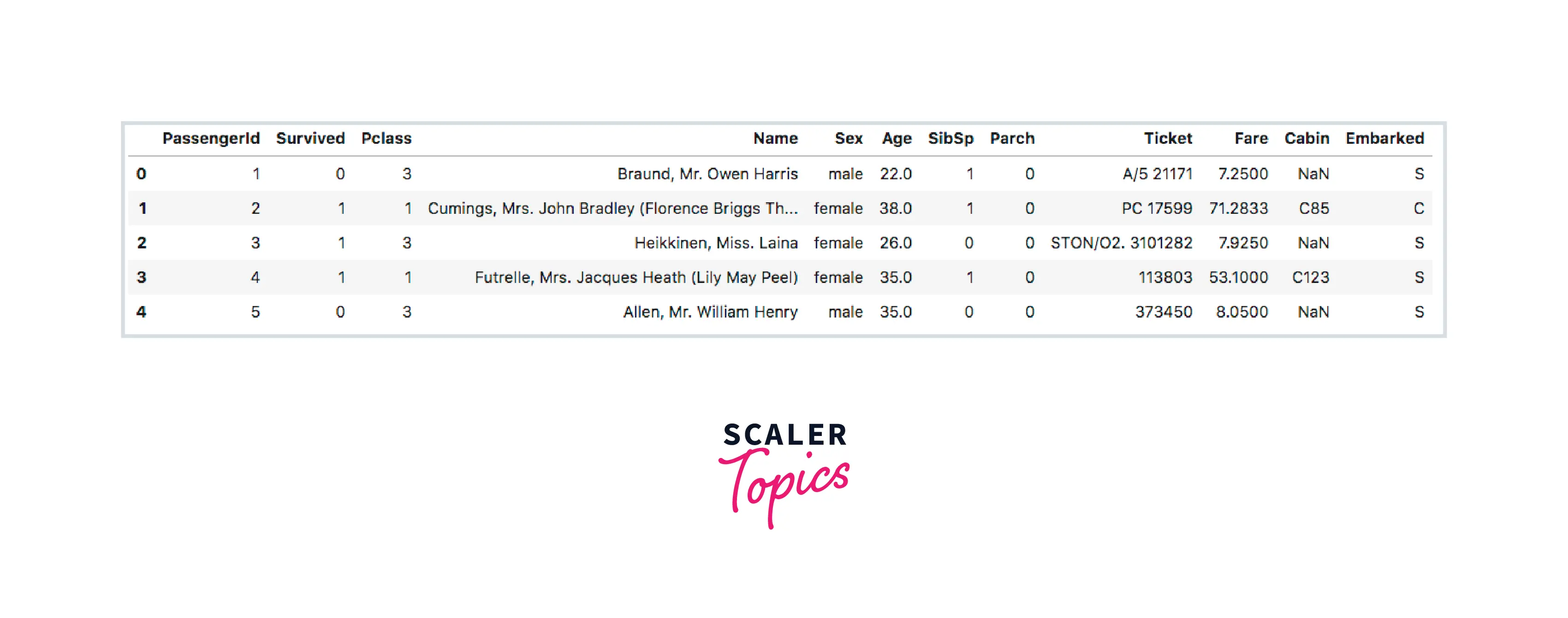  building classifier