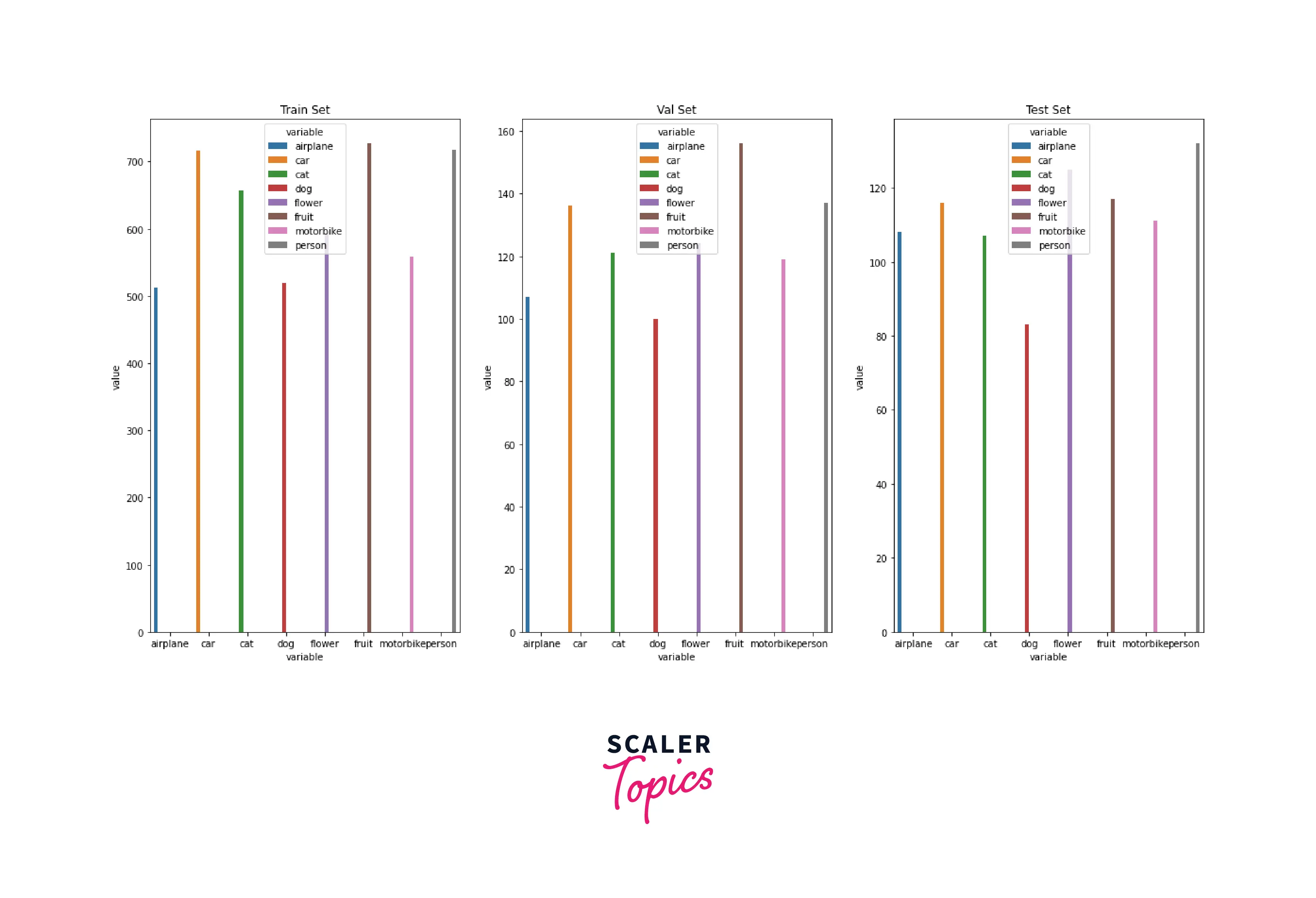 output-random-split-to-create-dataloaders