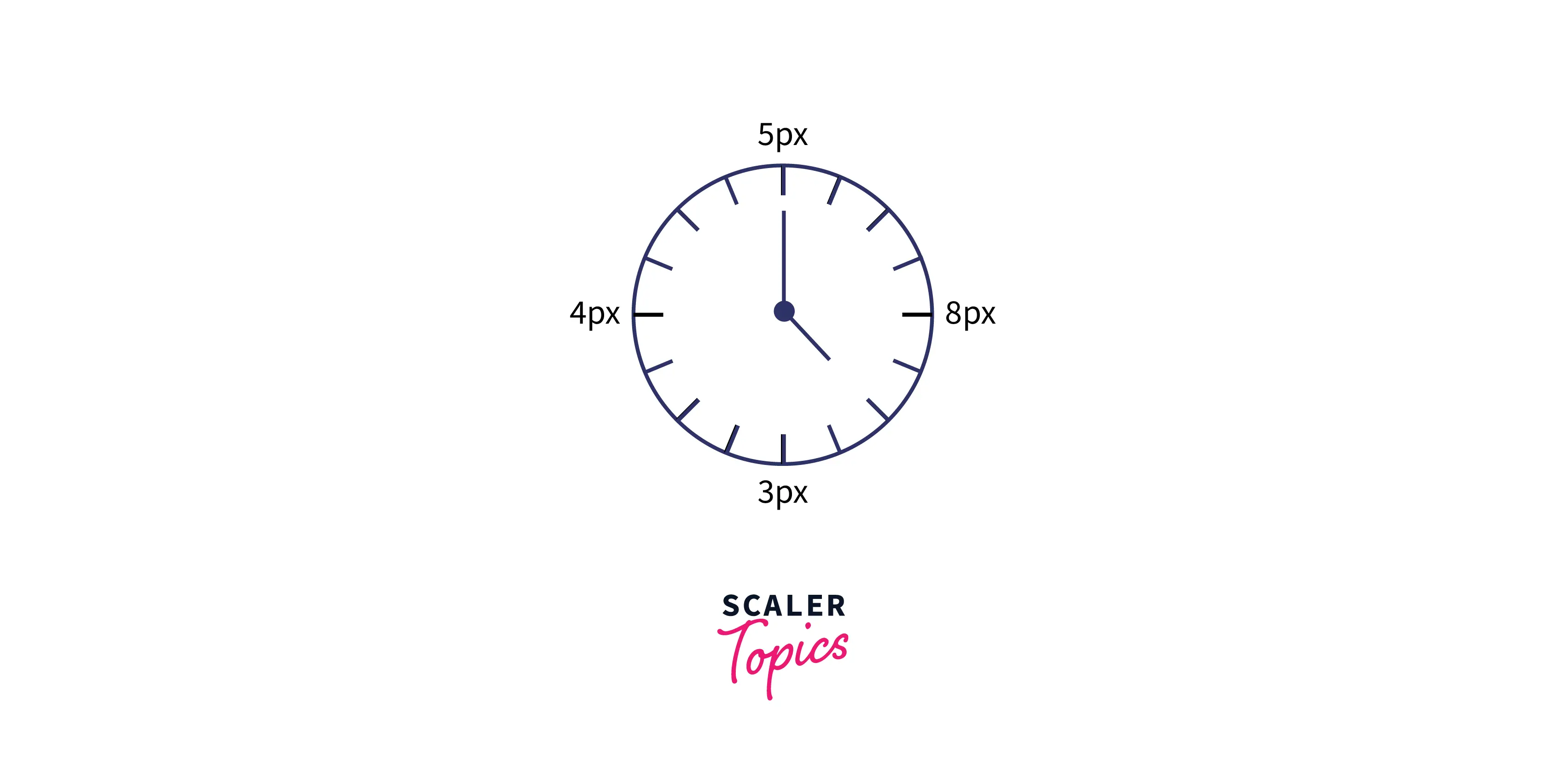 padding-shorthand-property-using-clock
