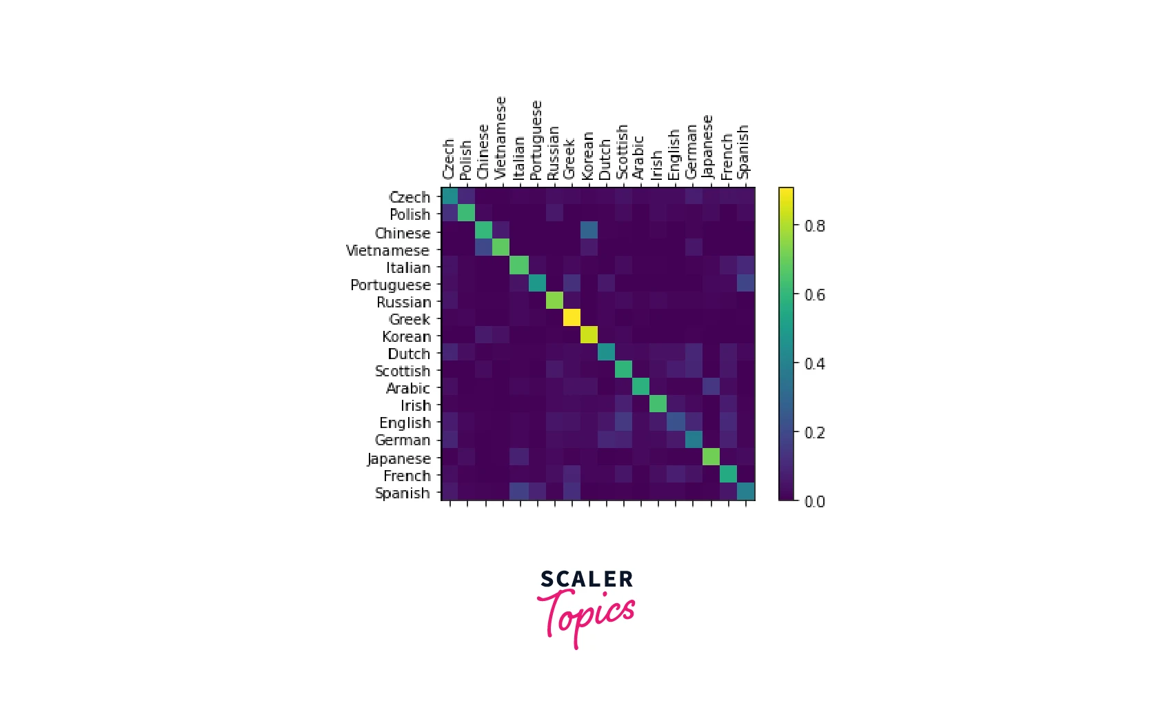 plotting-confusion-matrix-output