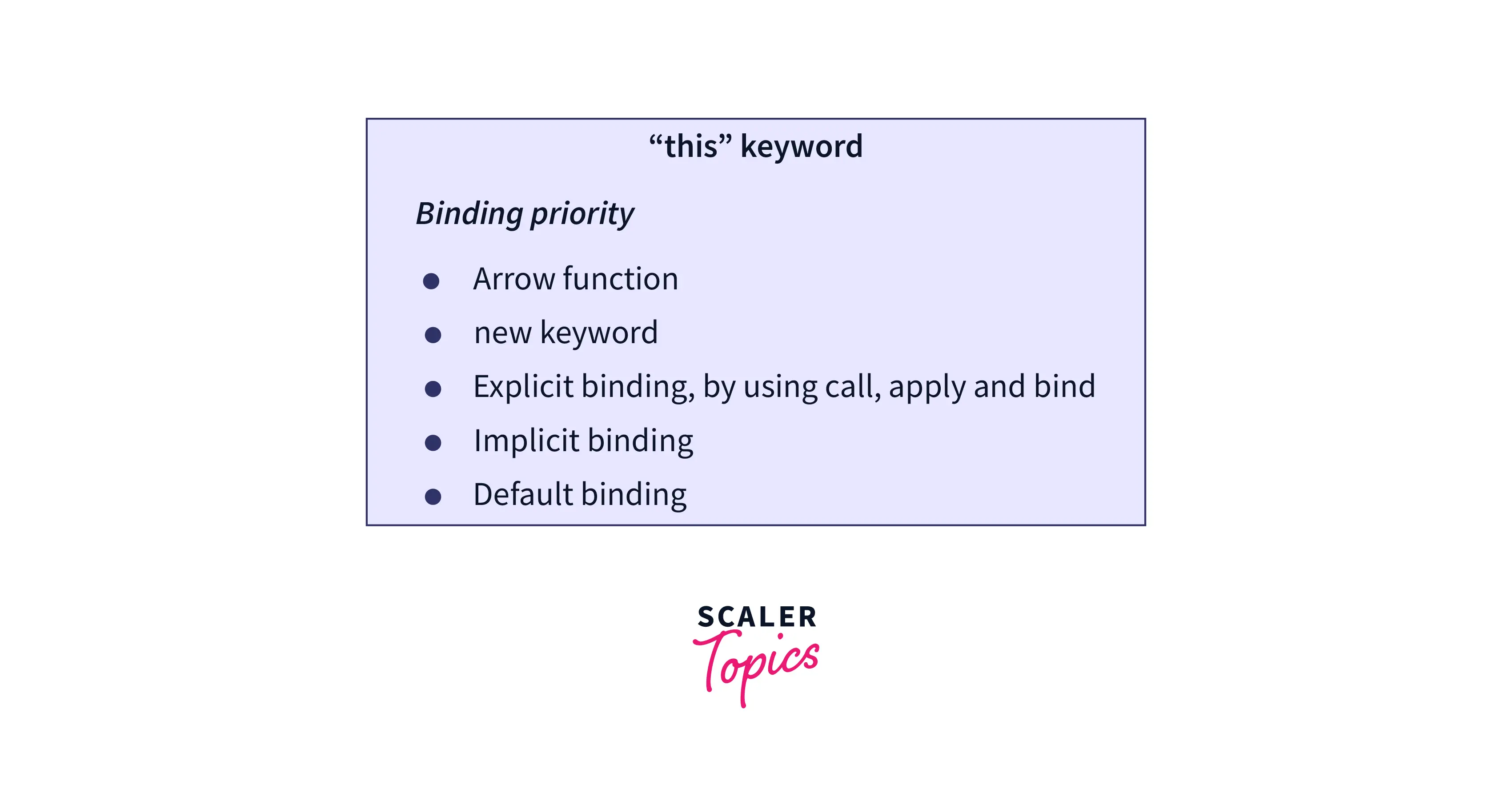 precedence-of-this-keyword-bindings