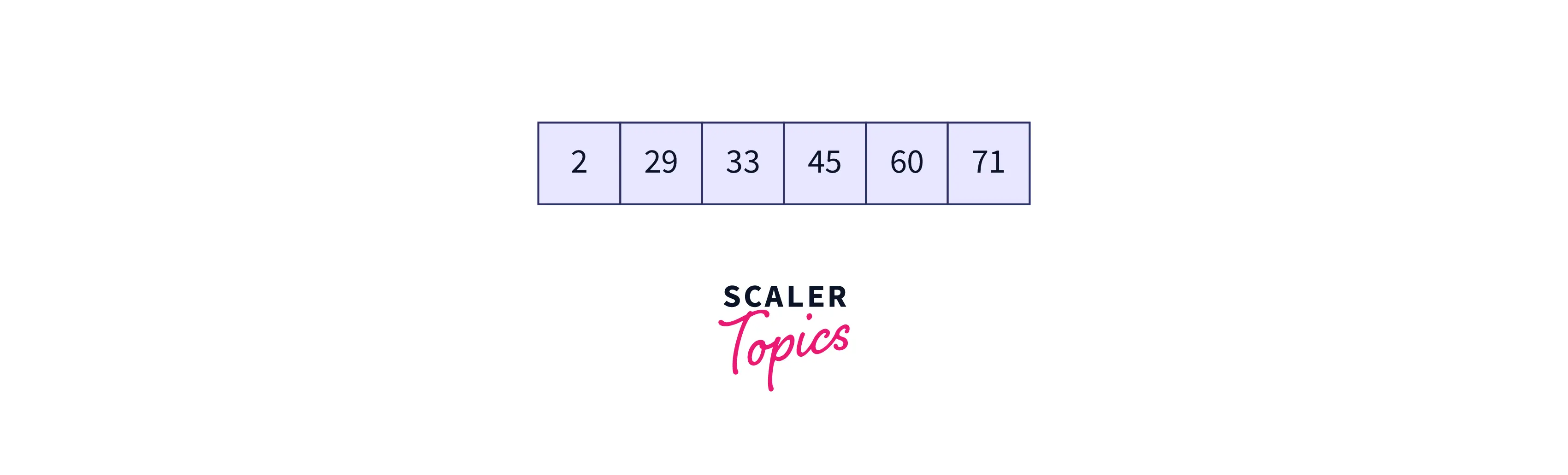 sorted-array-after-execution-of-insertion-sort