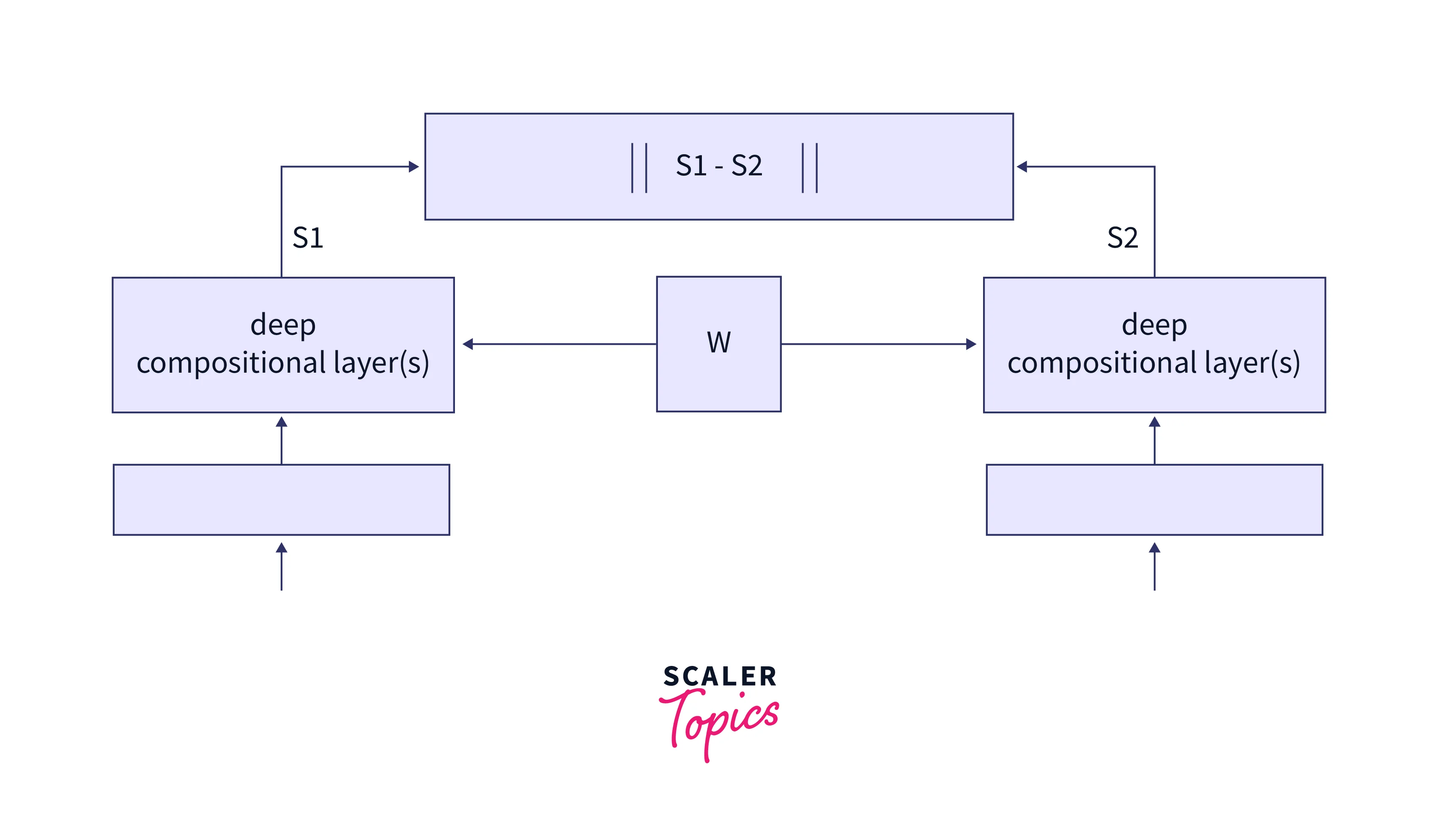 Text Similarity