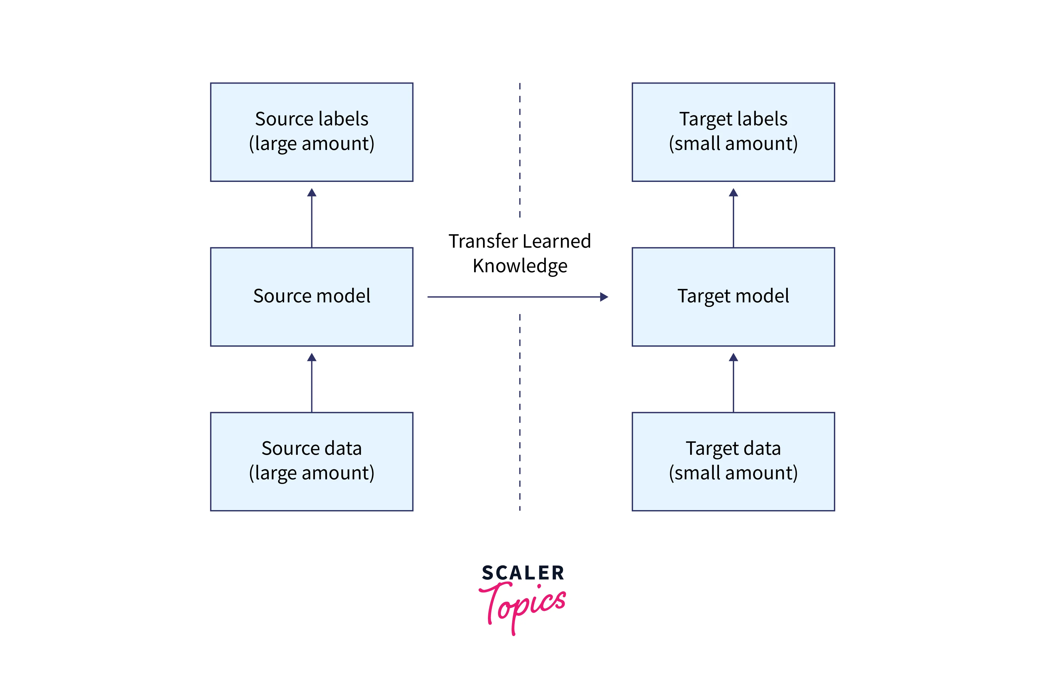 model_approach