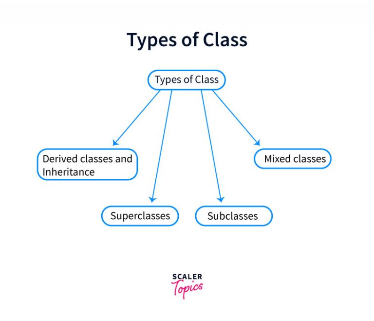 types of class