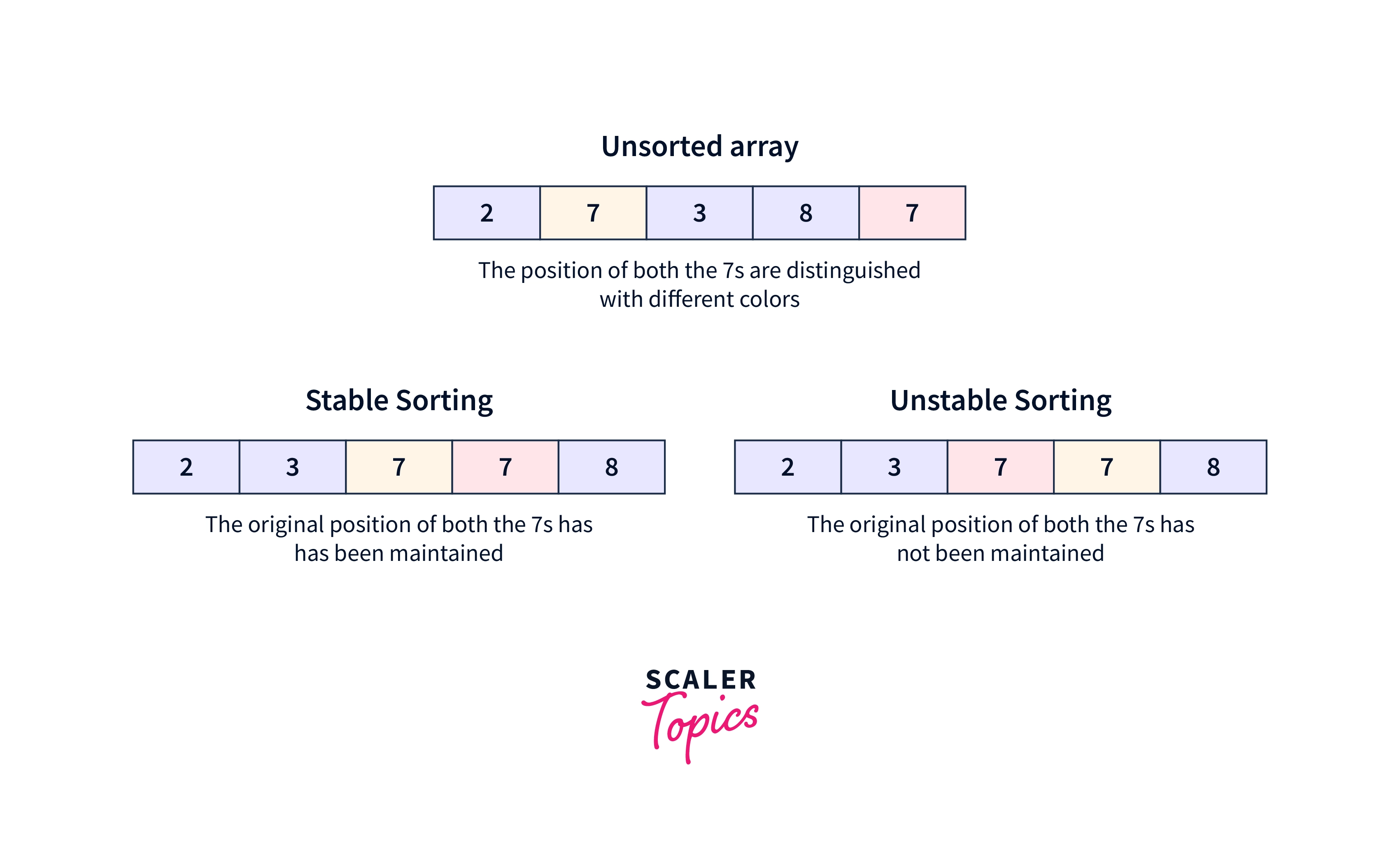 unstable-sorting-algorithm-quicksort