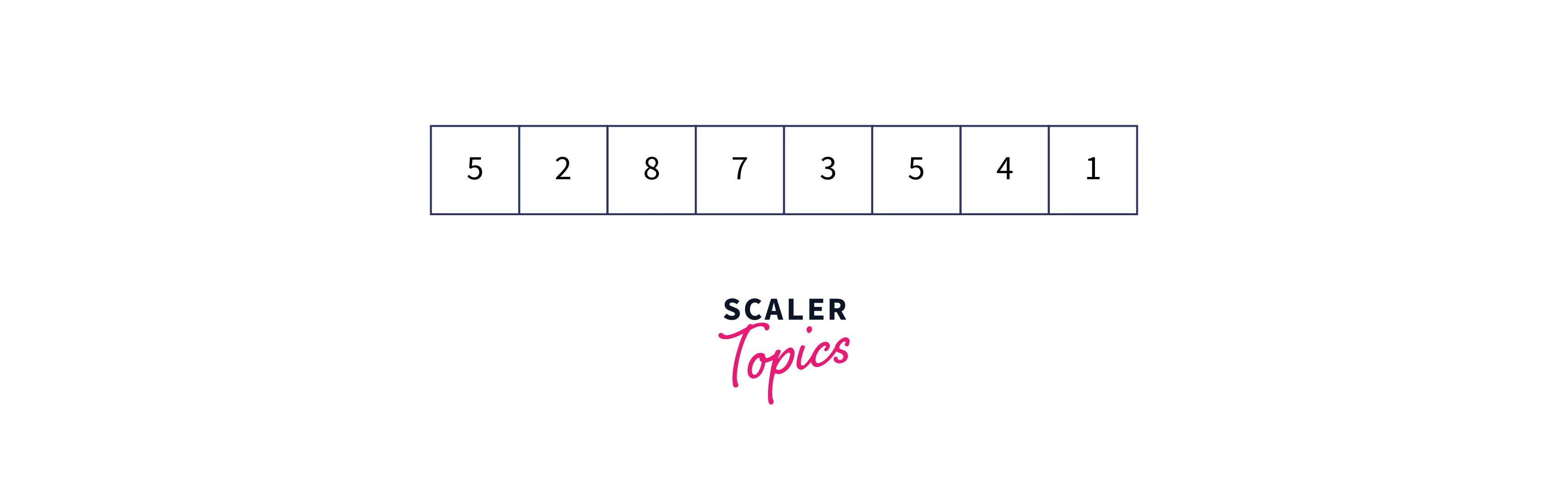 WORKING OF THE INSERTION SORT
