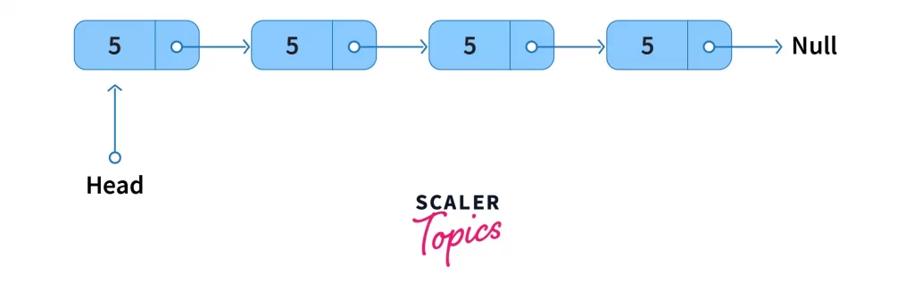 what is linked list